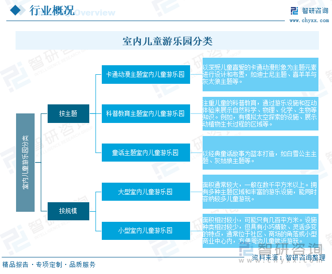 九游娱乐：研判2025！中国室内儿童游乐园行业市场政策、产业链、发展现状、竞争格局及发展趋势分析：3-6岁消费者占比最大[图](图1)