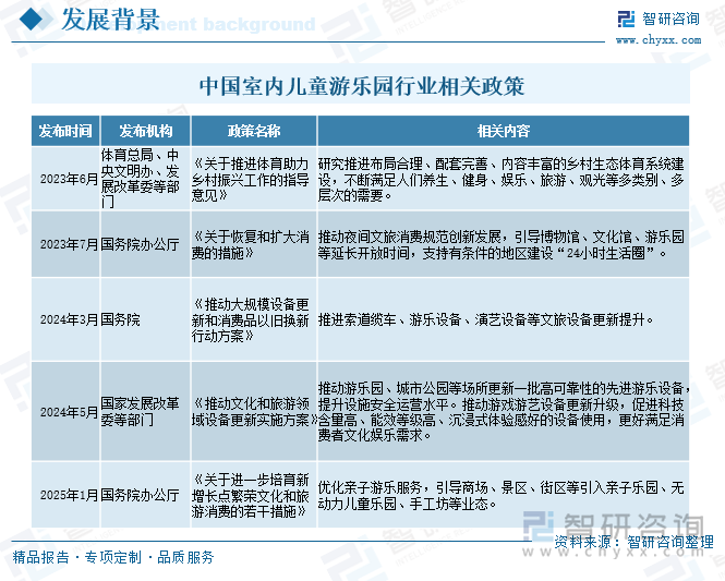 九游娱乐：研判2025！中国室内儿童游乐园行业市场政策、产业链、发展现状、竞争格局及发展趋势分析：3-6岁消费者占比最大[图](图2)