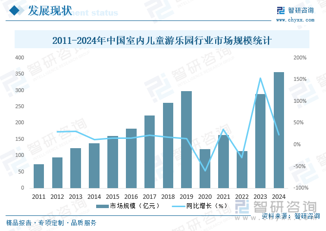 九游娱乐：研判2025！中国室内儿童游乐园行业市场政策、产业链、发展现状、竞争格局及发展趋势分析：3-6岁消费者占比最大[图](图5)