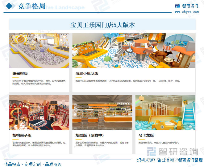 九游娱乐：研判2025！中国室内儿童游乐园行业市场政策、产业链、发展现状、竞争格局及发展趋势分析：3-6岁消费者占比最大[图](图7)