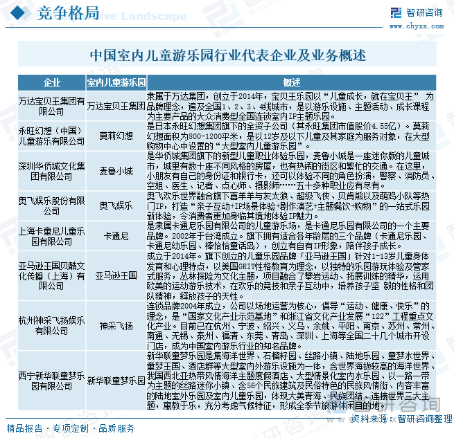 九游娱乐：研判2025！中国室内儿童游乐园行业市场政策、产业链、发展现状、竞争格局及发展趋势分析：3-6岁消费者占比最大[图](图6)