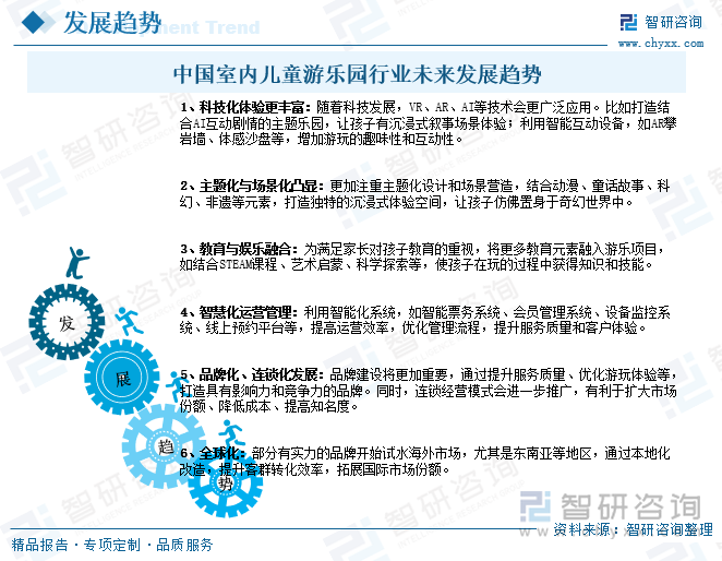 九游娱乐：研判2025！中国室内儿童游乐园行业市场政策、产业链、发展现状、竞争格局及发展趋势分析：3-6岁消费者占比最大[图](图9)