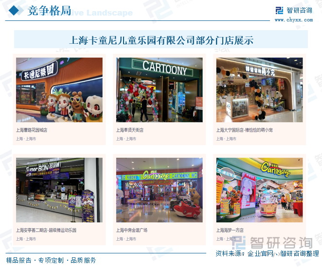 九游娱乐：研判2025！中国室内儿童游乐园行业市场政策、产业链、发展现状、竞争格局及发展趋势分析：3-6岁消费者占比最大[图](图8)