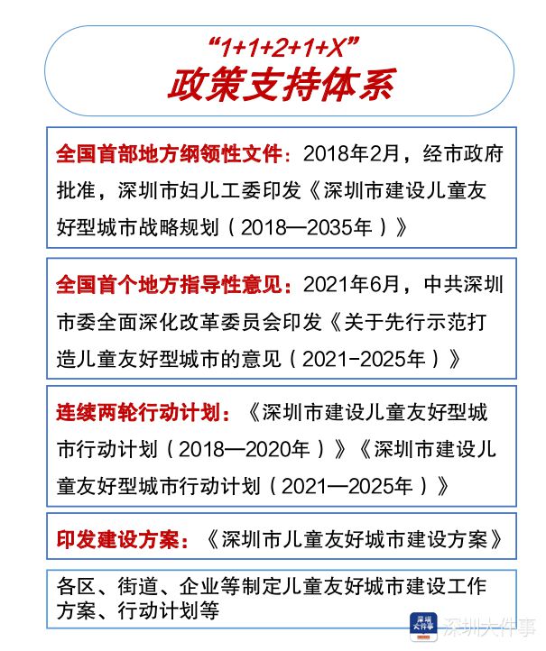 羡慕深圳娃每天都可以收“六一礼物”(图1)