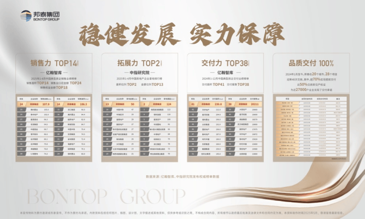 城西【邦泰朗境】首页网站6月房价更新售楼处电话户型图解析楼盘详情房价走势预测(图8)