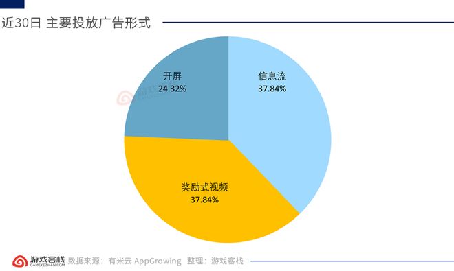 齿轮like+弹幕射击+相亲模拟器 四月小游戏创意盘点(图6)