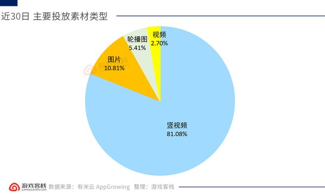 齿轮like+弹幕射击+相亲模拟器 四月小游戏创意盘点(图7)