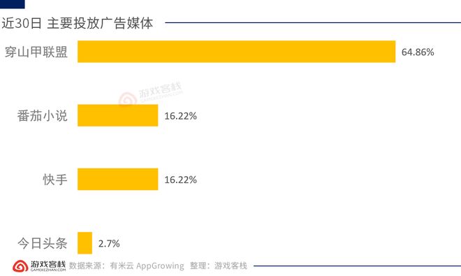 齿轮like+弹幕射击+相亲模拟器 四月小游戏创意盘点(图5)