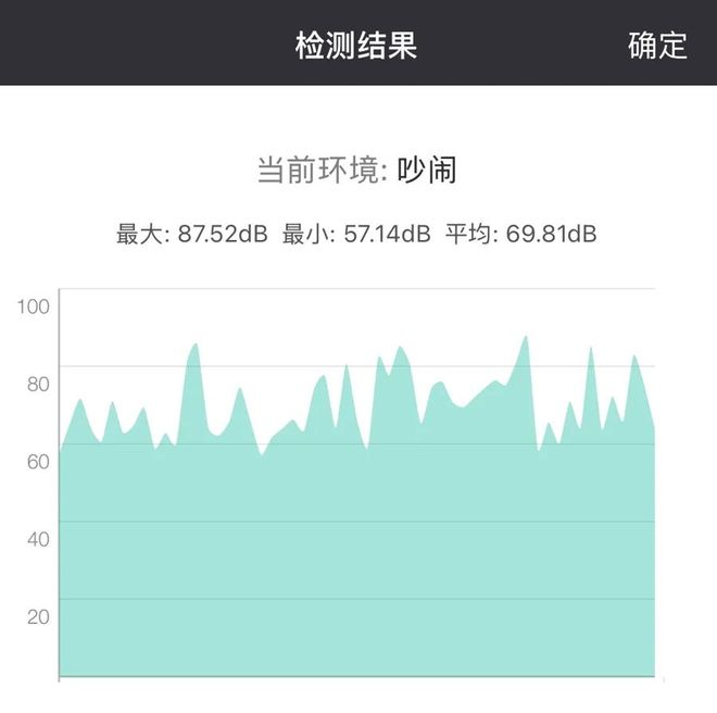 沪上24小时公园变“尖叫乐园”居民崩溃：关窗也挡不住魔音穿耳！(图3)