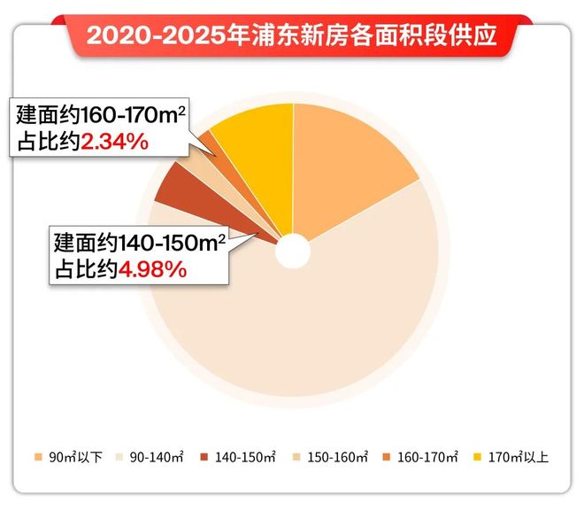【官网】@陆家嘴锦绣云澜官方售楼处发布：锦绣云澜臻藏繁华境！(图14)