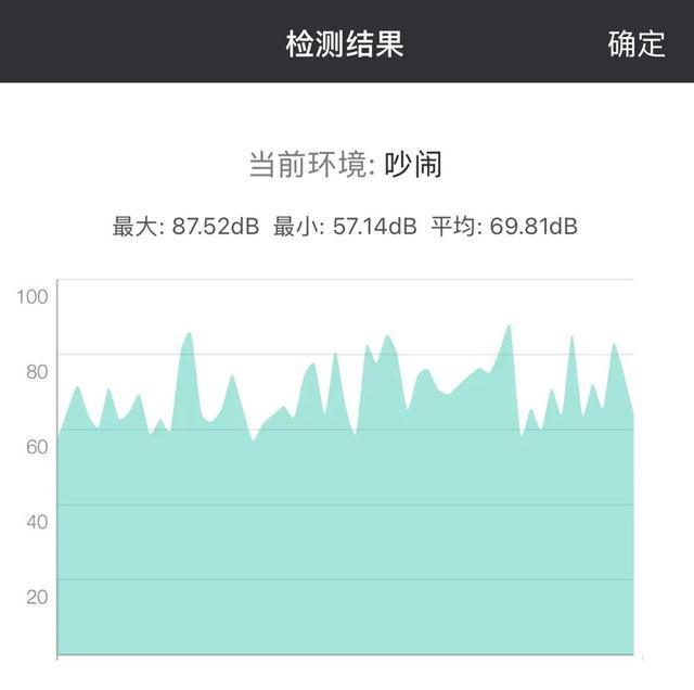 九游app：上海一24小时公园变“尖叫乐园”居民崩溃：关窗也挡不住魔音穿耳！(图3)