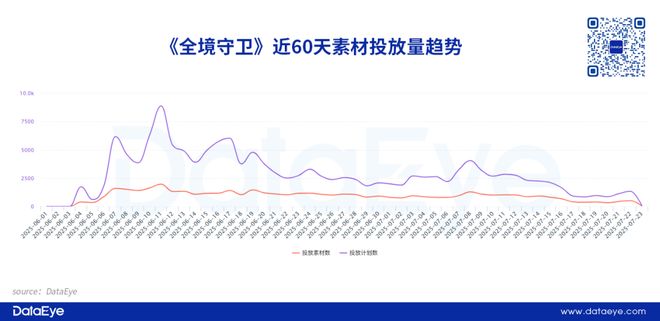 最高TOP15！大梦龙途又一新品跑出！点点互动、九九互动布局！新like潜力如何？(图4)