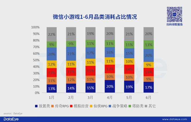 最高TOP15！大梦龙途又一新品跑出！点点互动、九九互动布局！新like潜力如何？(图9)