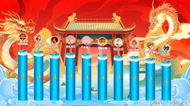 商场、会场、酒店、学校等公共场合互动环节如何暖场烘气氛(图6)