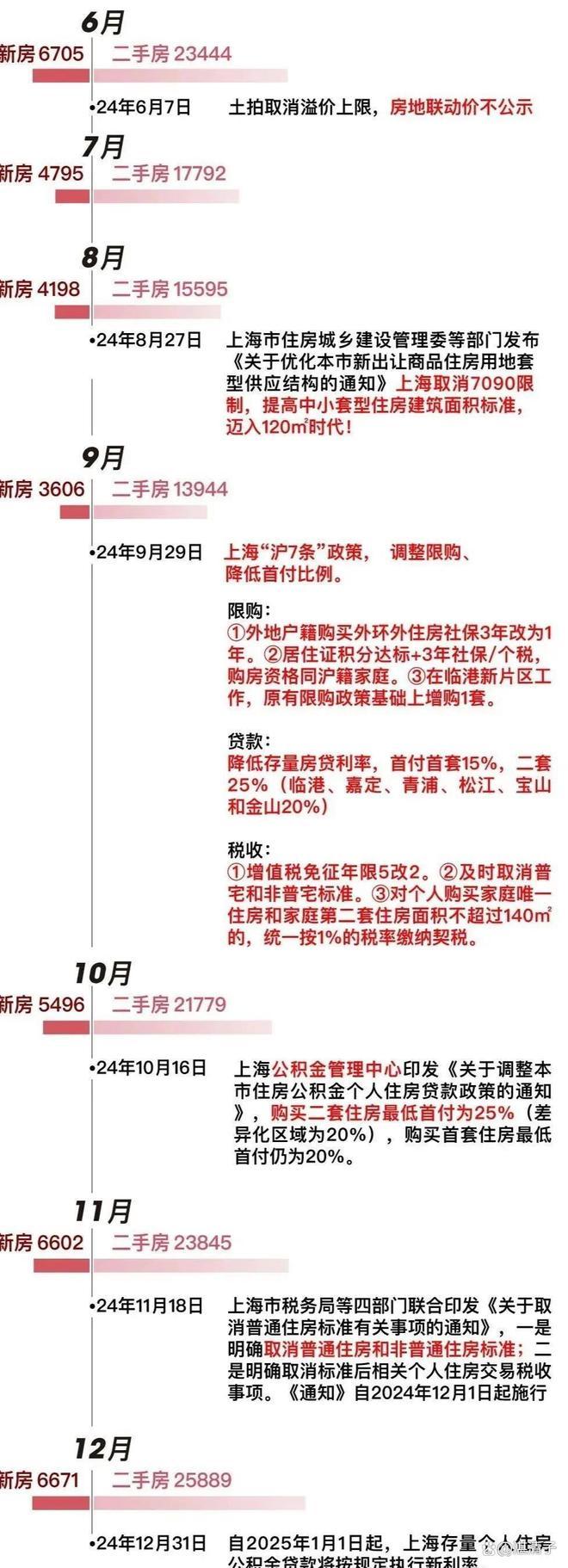 聚焦上海@中建虹悦里售楼处官网发布：中建虹悦里燃爆购房热度！(图22)