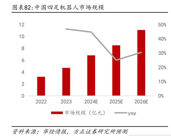 巨星传奇联袂宇树科技 破局“IP+智能机器人”千亿消费赛道(图2)