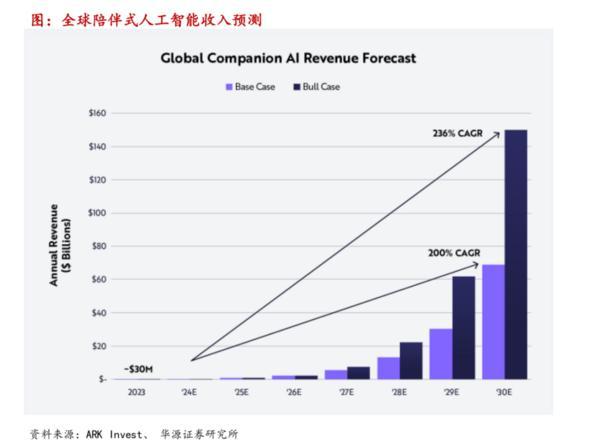 巨星传奇联袂宇树科技 破局“IP+智能机器人”千亿消费赛道(图3)