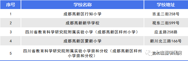 成都【兴唐新川雅境】售楼中心电话了解楼盘详情_最低总价信息_热销户型_区域分析速览_线上咨询(图6)
