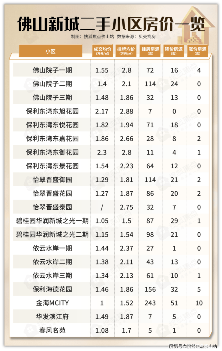 九游娱乐：劲!佛山新城再迎一批机关单位新地标+博物馆将开放!(图29)