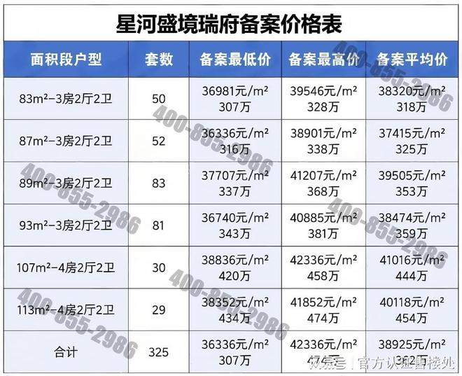 九游娱乐：龙岗·星河盛境瑞府官方售楼处发布最新房价折扣配套信息！(图2)