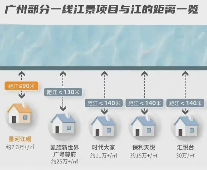 官网发布丨星河江缦官方售楼处发布：探索理想居住新境界！(图4)