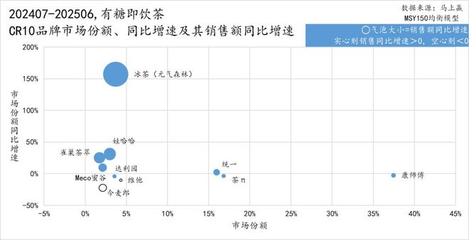冰红茶不“红”了 国潮一夏(图10)