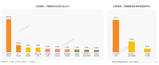 冰红茶不“红”了 国潮一夏(图7)