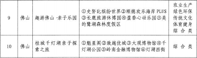 九游app：佛山两条儿童友好路线“出圈”亲子趣游攻略请收好(图1)