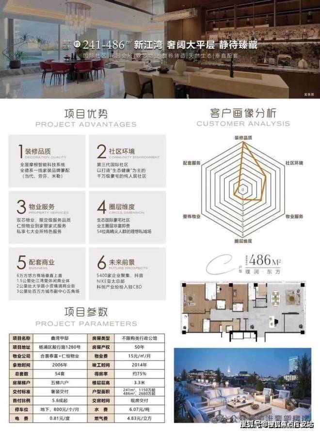 九游娱乐：八月豪宅聚焦@杨浦鑫湾甲邸官方售楼处发布：尊享城市脉搏(图2)