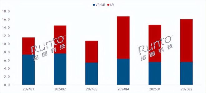 九游app：显示龙头康冠科技发布首款KTC AI交互眼镜；小鹏P7新增AR互动游戏(图4)
