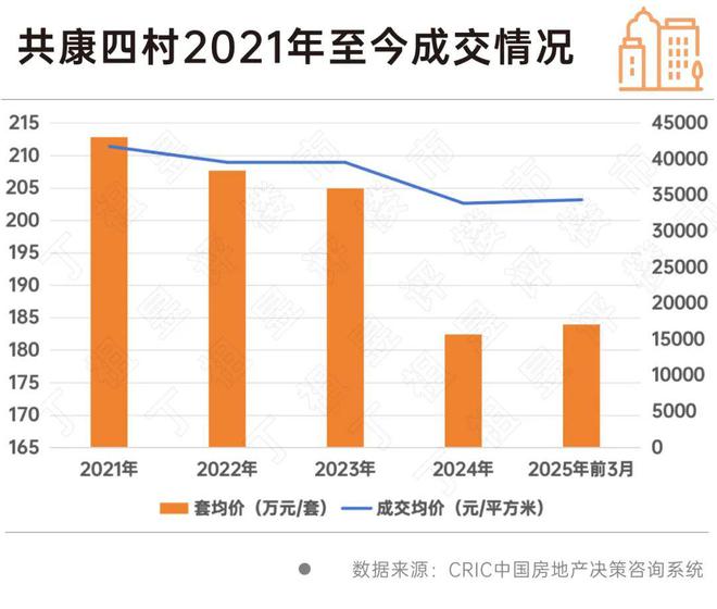 【官网最新】兰香湖贰号官方售楼处发布：臻品豪宅 耀世登场！(图11)