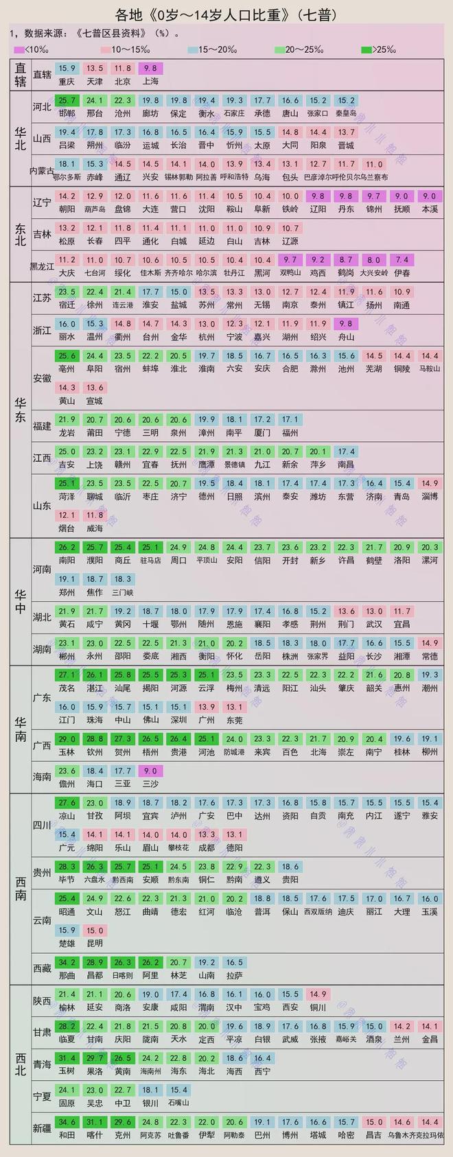 九游app：儿童比例：玉林29%贺州、茂名、南阳等超四分之一