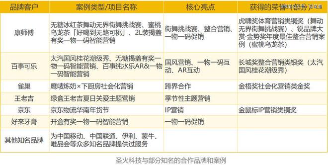 广州杀出超级隐形冠军：搞AI营销年入25亿