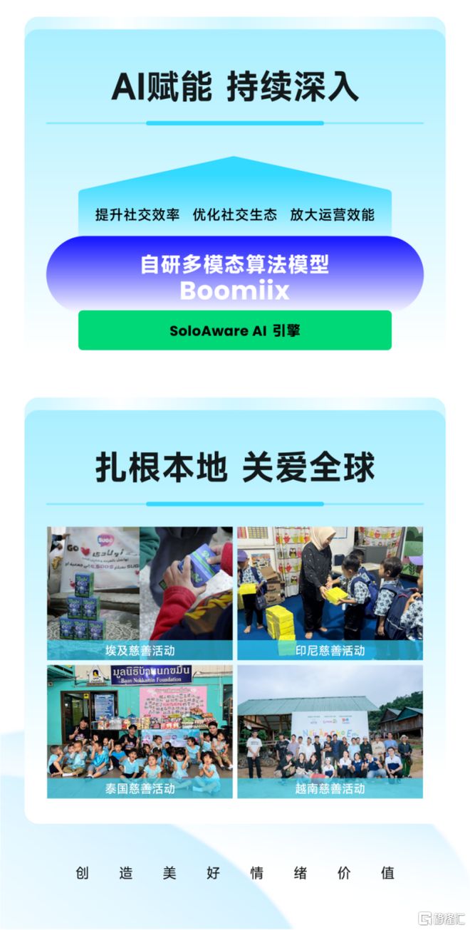 九游娱乐：赤子城科技2025年中期业绩亮眼：营收同比增长400%归母净利润大幅提升1178%(图5)