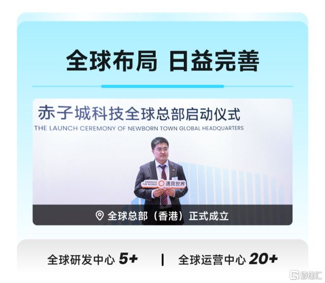 九游娱乐：赤子城科技2025年中期业绩亮眼：营收同比增长400%归母净利润大幅提升1178%(图6)