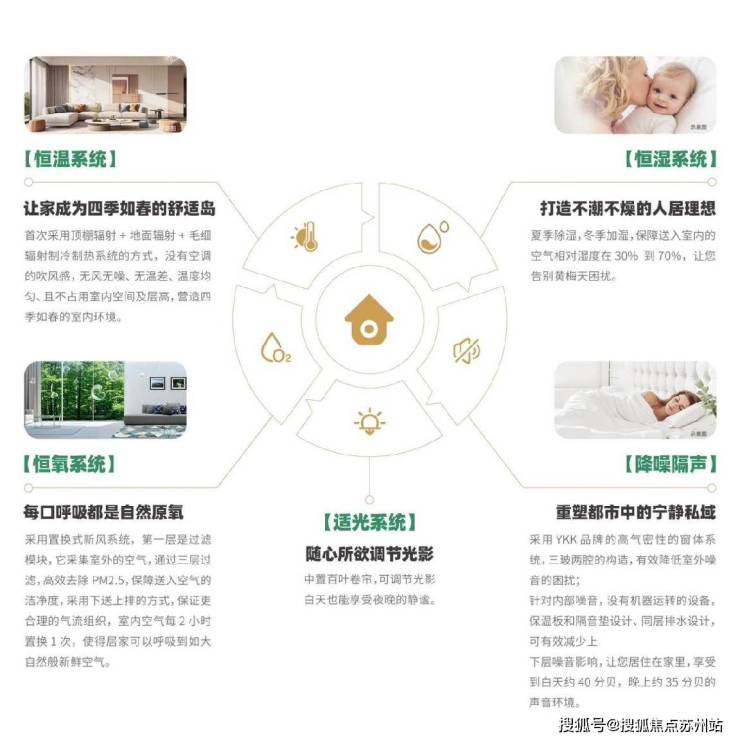 政策红利加持吴郡云熙府打造苏州湾科技豪宅(图3)