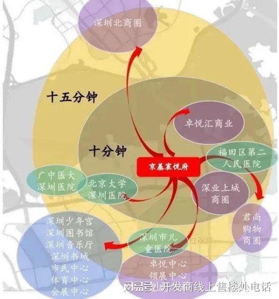 京基宸悦府售楼处电线O年物业(图5)