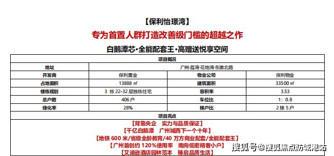 八月豪宅聚焦@怡景湾官方售楼处发布：城市能级瑰宝(图3)