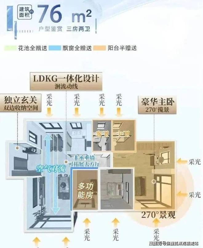 八月豪宅聚焦@怡景湾官方售楼处发布：城市能级瑰宝(图6)