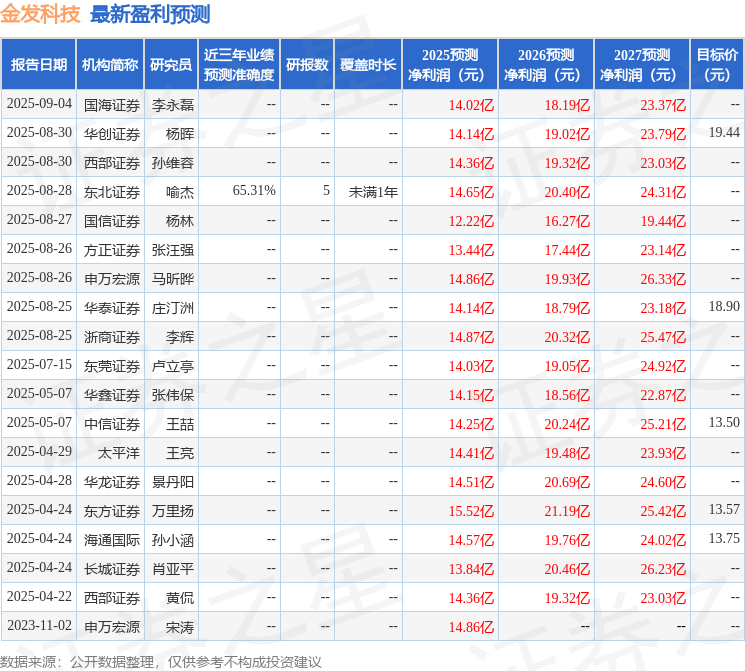 华鑫证券：给予金发科技买入评级
