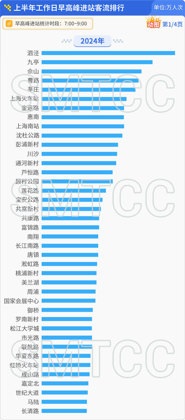 热搜NO1®招商时代潮派售楼处 招商时代潮派官方发布：购房热潮