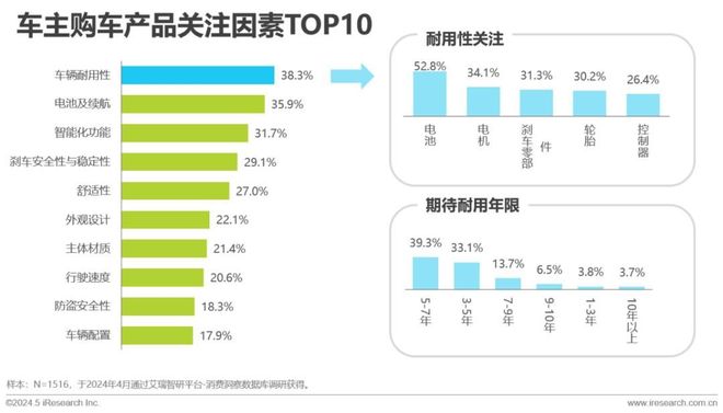 电动两轮车开启新周期博弈(图5)