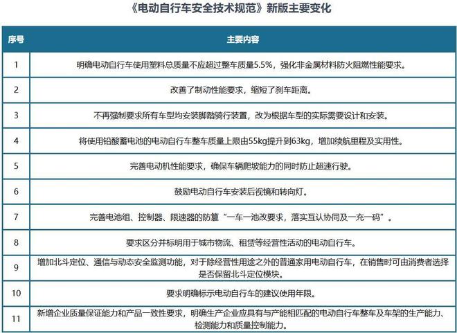 电动两轮车开启新周期博弈