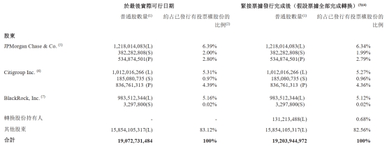 阿里巴巴拟募资32亿美元加码AI云基础设施建设
