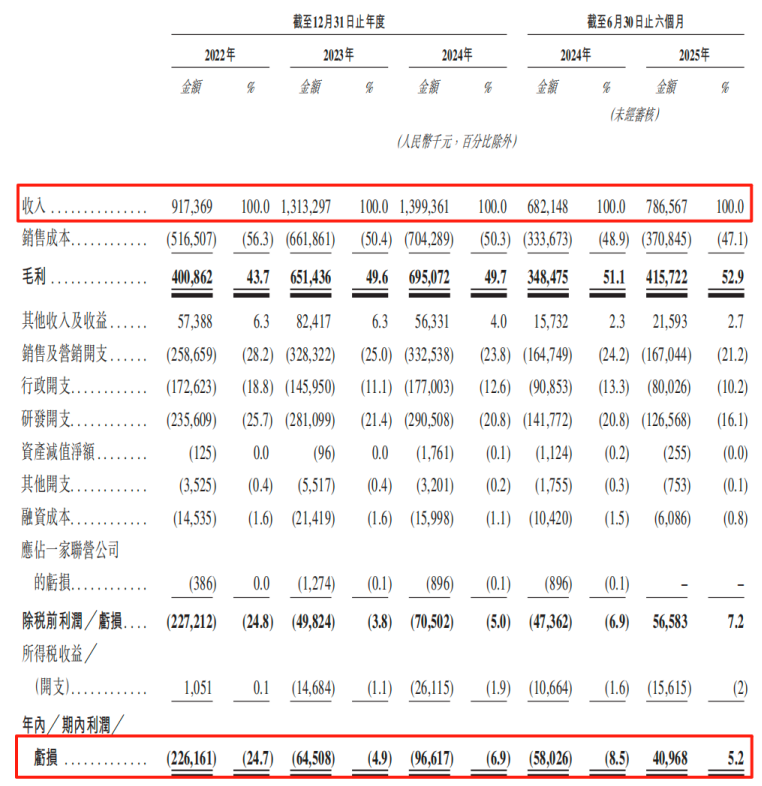 并购“催肥”、经销商“失活”、商誉“高悬”：麦科田IPO如何破解“虚胖”增长难题？