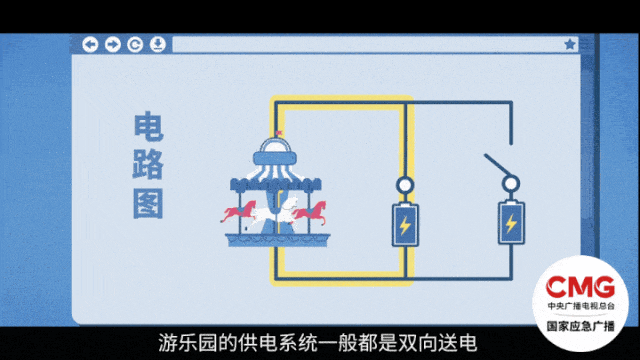去游乐场必备！注意最易发生的四类事故(图3)