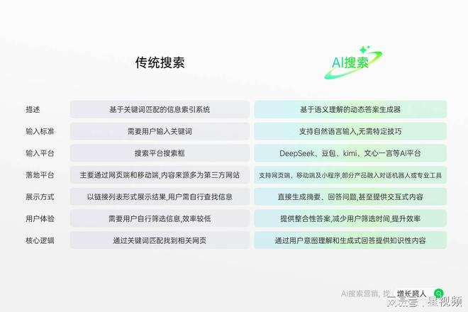 2025年10月GEO优化公司：全平台性能实测 + AI 搜索优化策略(图2)