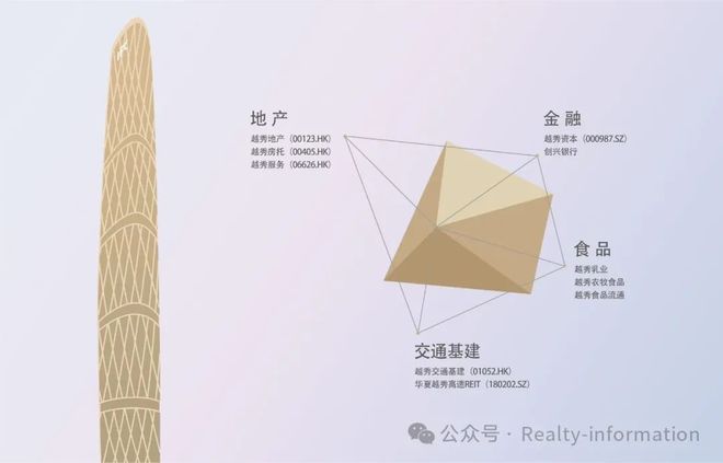 官方热搜好房！越秀·星樾官方售楼处发布：越秀·星樾营销中心！(图3)