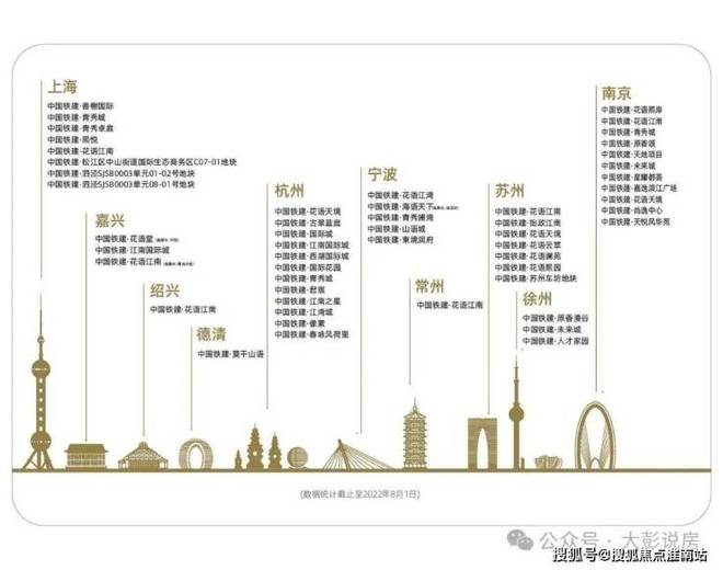 中国铁建花语云萃开发商24小时vip热线-苏州房天下(图5)