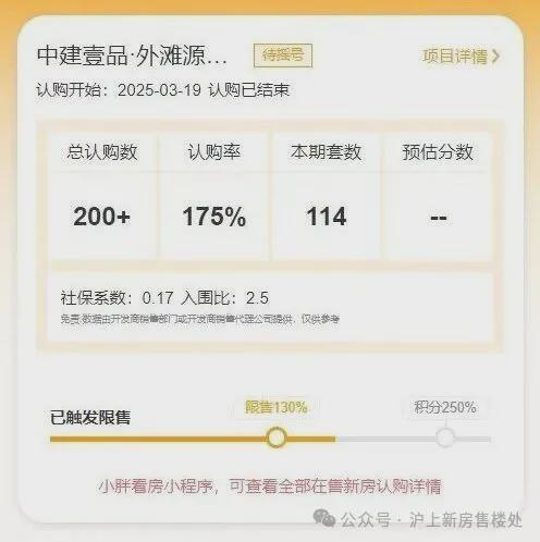 央企中建！杨浦中建壹品外滩源著售楼处近滨江商圈！